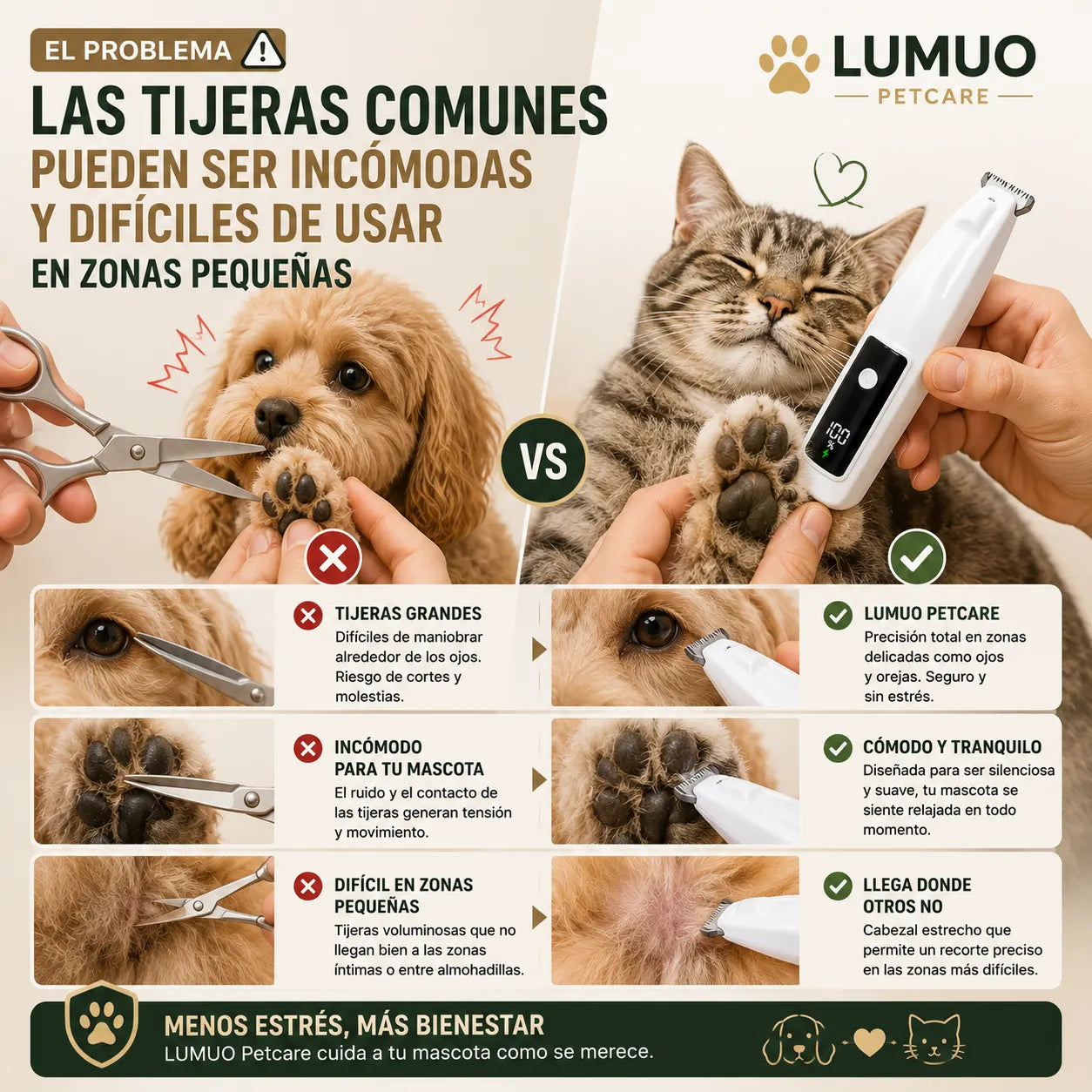 . LUMUO Petcare - Recorte preciso y silencioso para mascotas más tranquilas